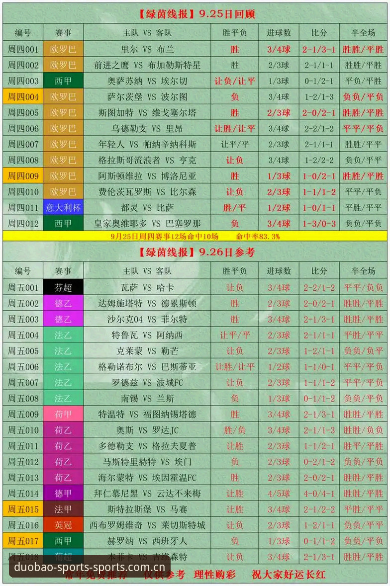 多宝体育平台CN足球比分实用指南：从赔率刷新到老账户迁移的实战体验