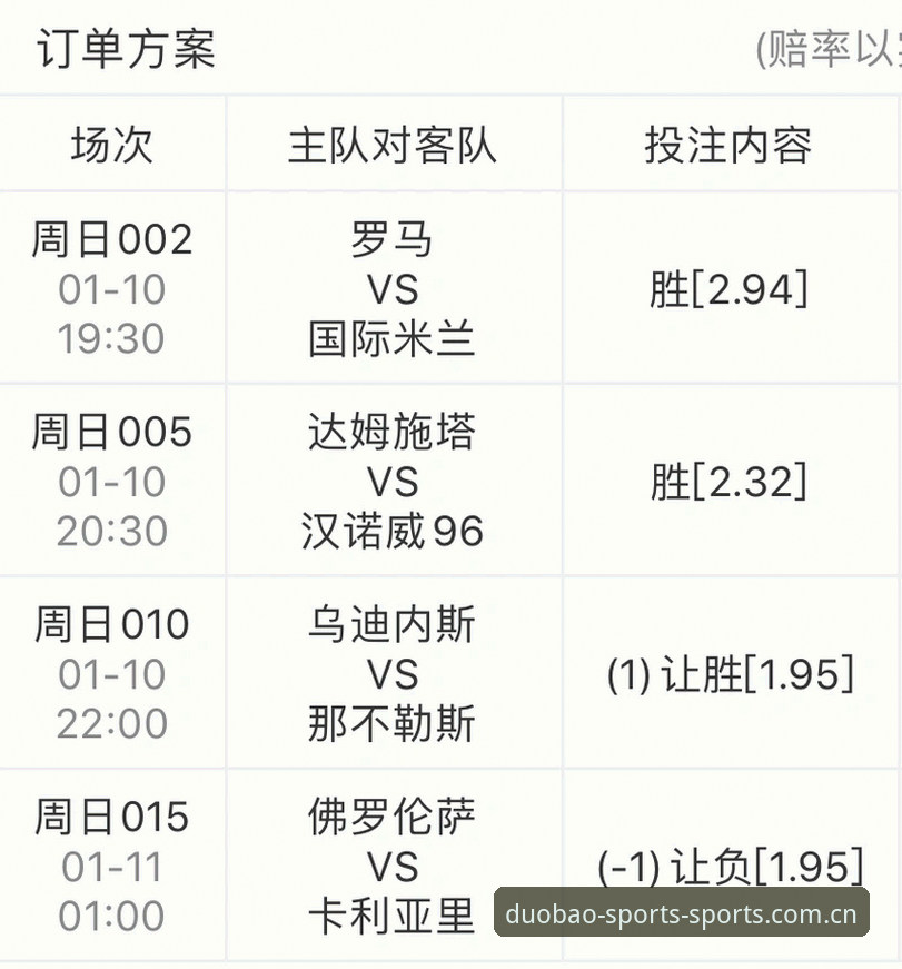 2026世界杯J组德甲含量爆表，多宝体育CN赛事赔率数据的赛前分析深度评测